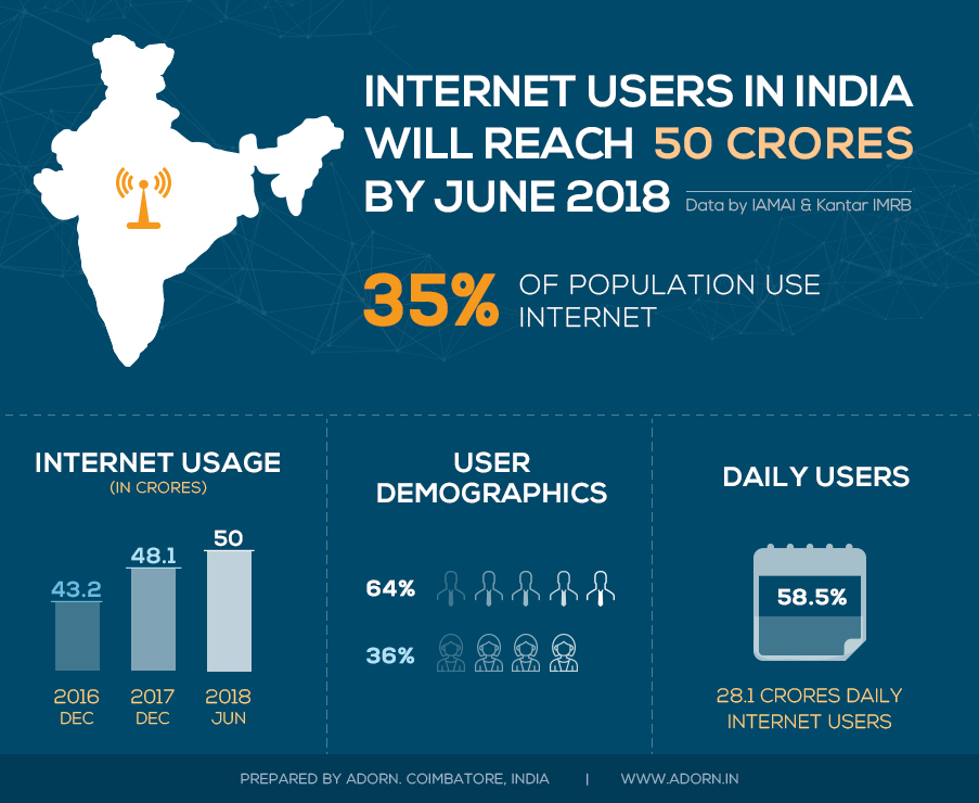 Why need Small Business website?