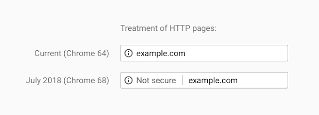Why HTTPS is important